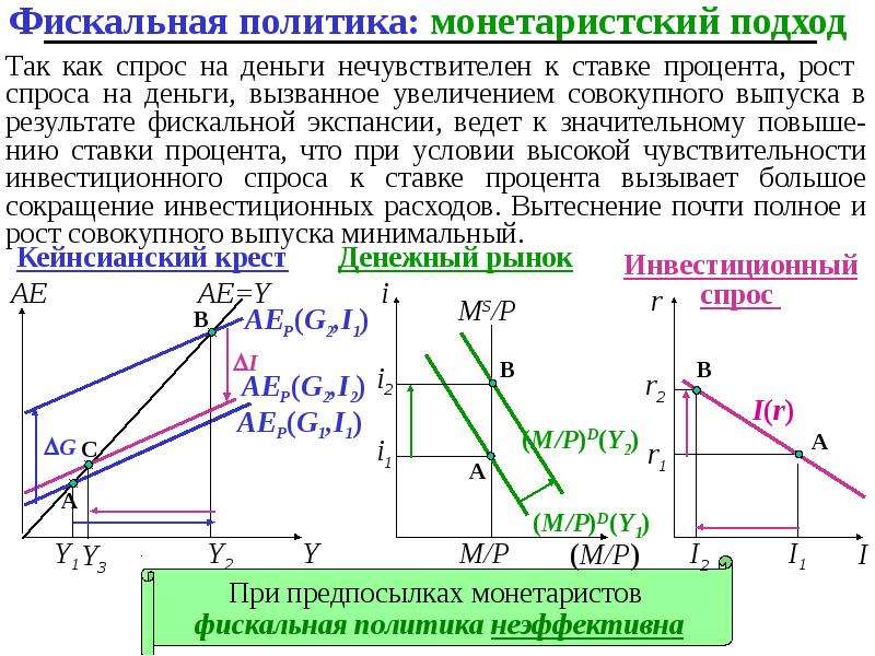 Монетарная политика презентация