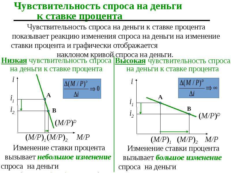 План фискальная и монетарная политика