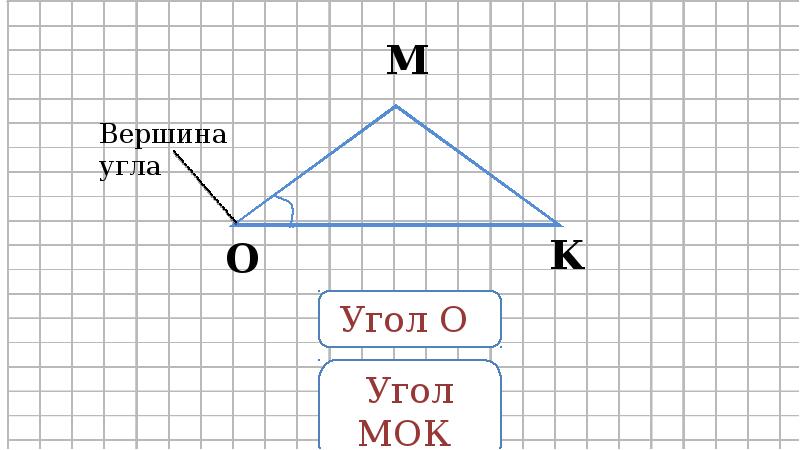 Дополните рисунок 2