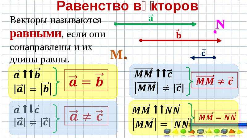 Абсолютная величина и направление вектора равенство векторов 8 класс презентация