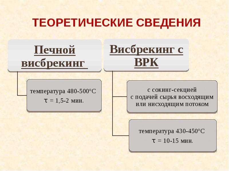 Что такое в проекте теоретические сведения