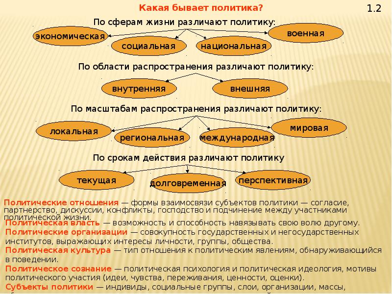 Какого место культуры в жизни общества. 1. «Политика и ее роль в жизни общества» план. 1. Политика и ее роль в жизни общества. Политика и ее роль в жизни общества кратко. Первое в жизни общества.