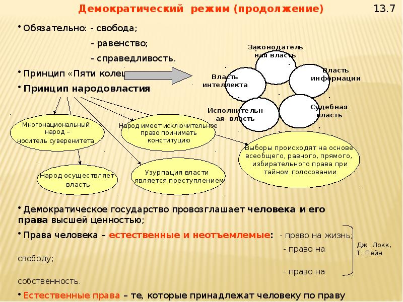 Жизнь общества в литературе. Политика и ее роль в жизни общества. Роль выборов в жизни общества. Власть и ее роль в жизни общества. Первое в жизни общества.