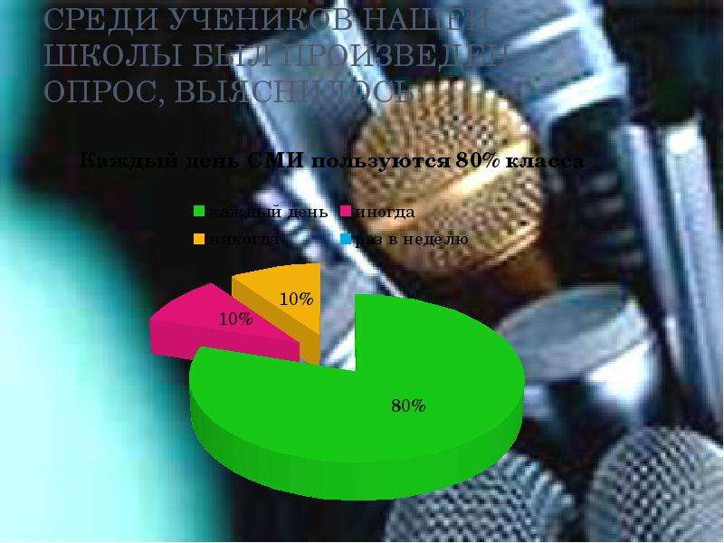 Сми и молодежь презентация