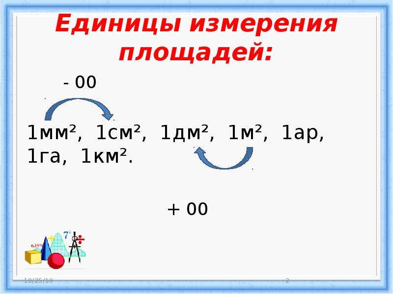 Площадь 0 5. Площадь единица измерения в физике. Предмет для измерения площади. Единица измерения площади 1 м2. Назови единицы измерения площади.