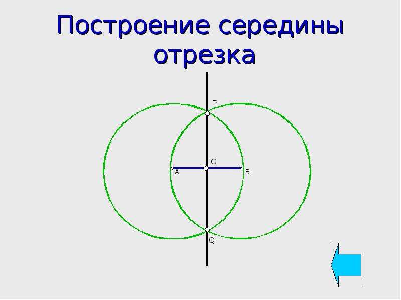 Постройте середину данного. Построение середины отрезка 7 класс геометрия доказательство. Построить середину данного отрезка. Построение середины отрезка 7 класс. Задача на построение середины отрезка.