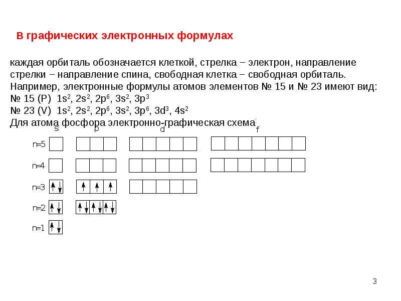 Электронно графическая схема. Электронно графическая схема титана.