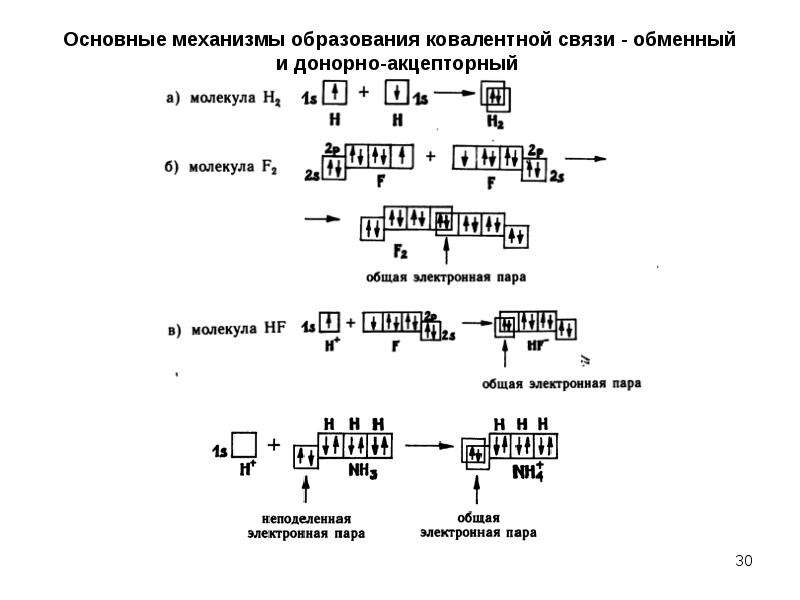 Каковы механизмы образования ковалентной. Обменный и донорно-акцепторный механизм образования связи. Обменный механизм образования химической связи. Механизмы образования химической связи обменный донорно-акцепторный. Обменный механизм и донорно-акцепторный механизм.