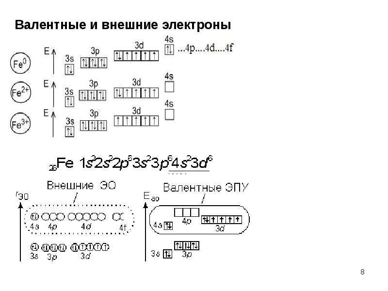 Цинк электронная конфигурация