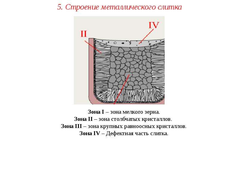 От периферии к центру. Строение металлического слитка материаловедение. Строение стального слитка материаловедение. Строение слитков материаловедение. Структура слитка материаловедение.