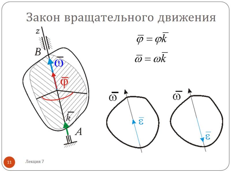 Вращательное движение рисунок