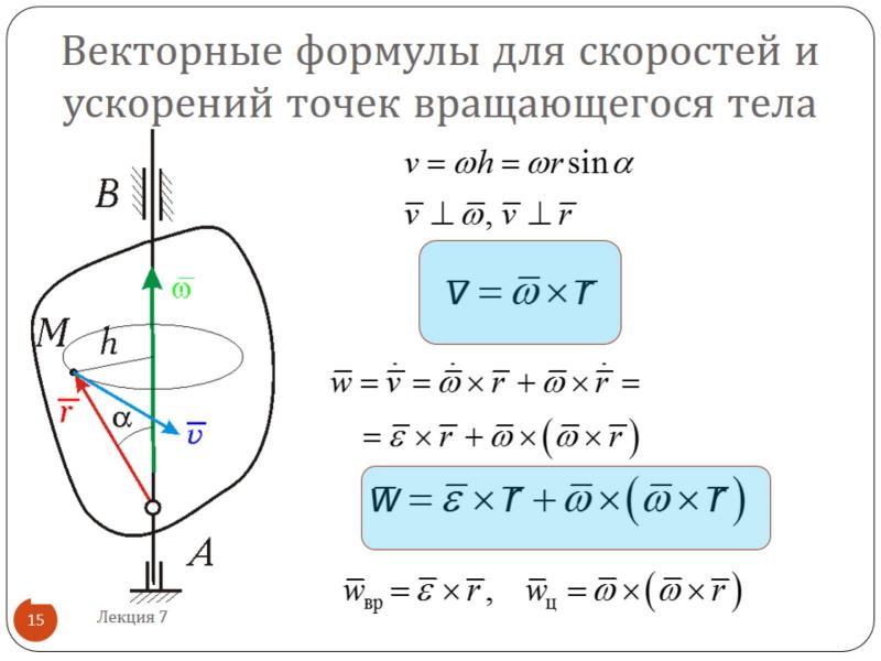 Скорость и ускорение точек тела