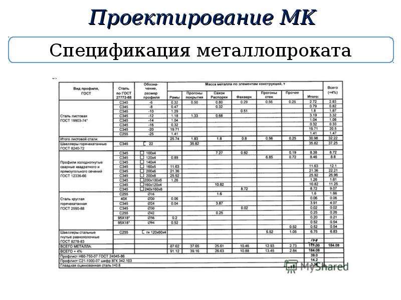 Спроектирована и изготовлена. Наименование свариваемых элементов металлоконструкций наряд заказ. Сводка по монтажу МК.