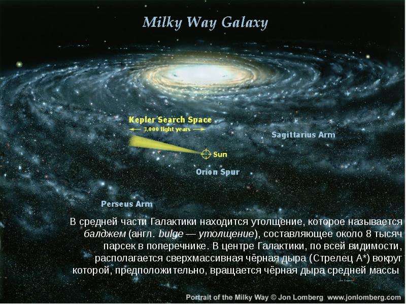 Астрономия: Млечный путь. Наша Галактика, слайд №6