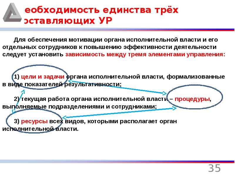 3 Единства в литературе. Единство трех сторон звука. Правило трех единств. Принцып единства трёх составляющих профилактических.