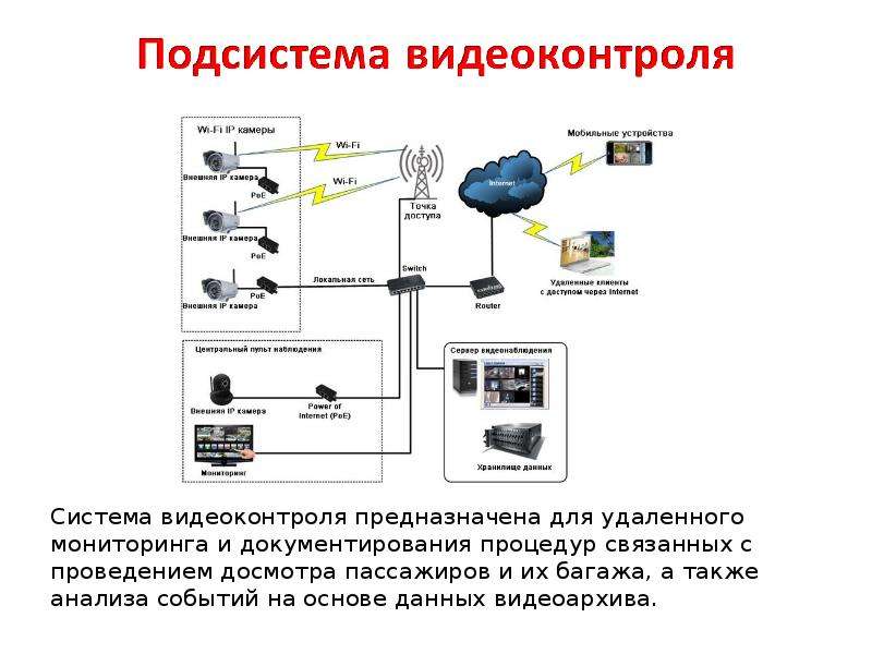 Подсистема обеспечения