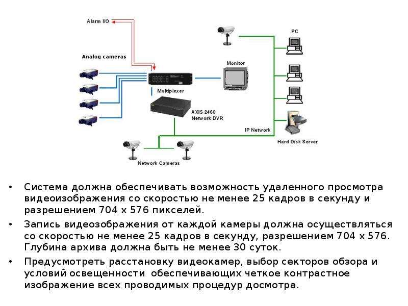 Итц 420 схема подключения