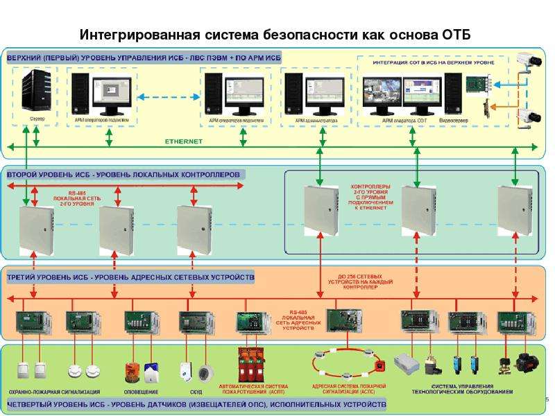 Система транспортной безопасности схема