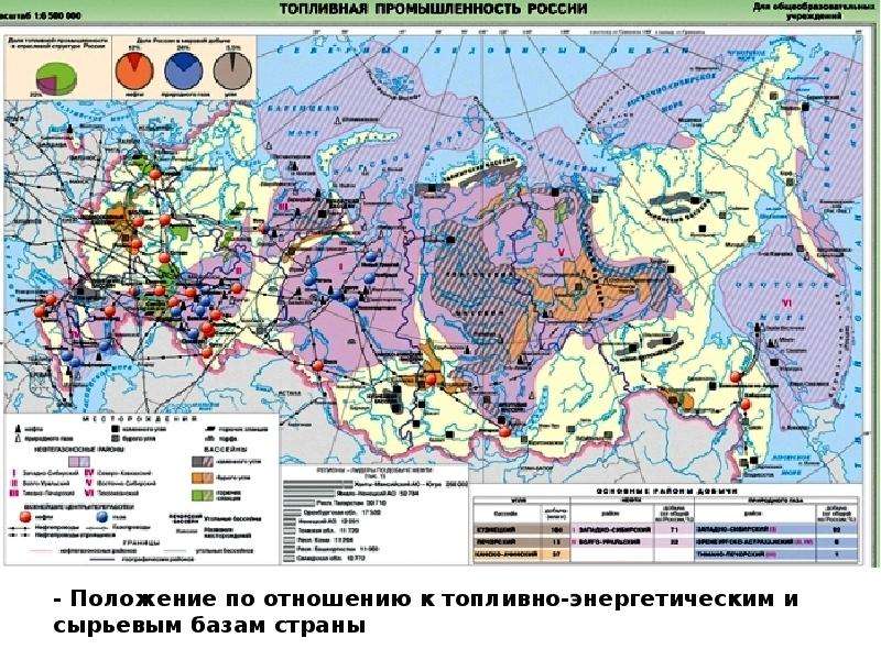 Топливная карта россии