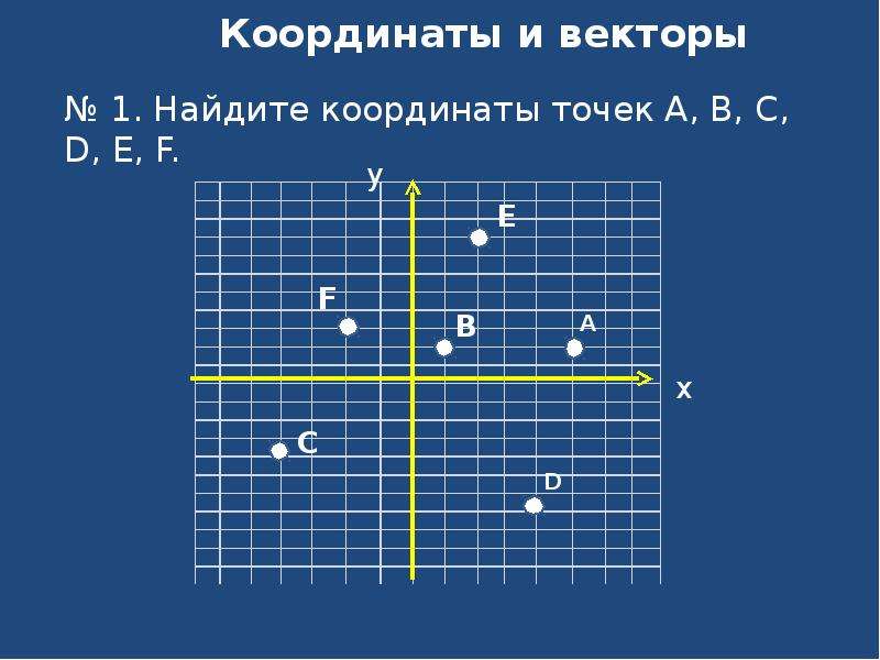 Вторая координата