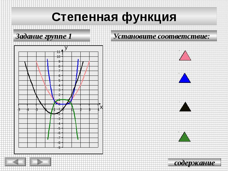 Графики и свойства степенной. График степенной функции. Свойства степенной функции и ее график. Графики степенной функции таблица. Свойства степенной функции таблица.