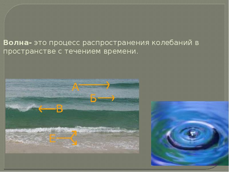 Волна- это процесс распространения колебаний в пространстве с течением времени.