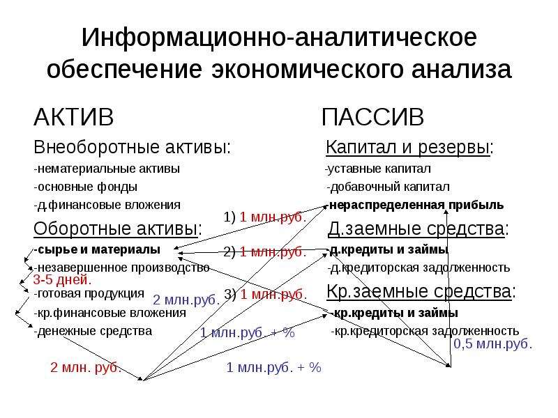 Нераспределенная прибыль это пассив