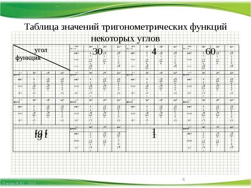 Таблица некоторых значений. Таблица значений тригонометрических функций. Таблица всех значений тригонометрических функций. Значения тригонометрических функций таблица полная. Таблица значений тригонометрических функций некоторых углов.