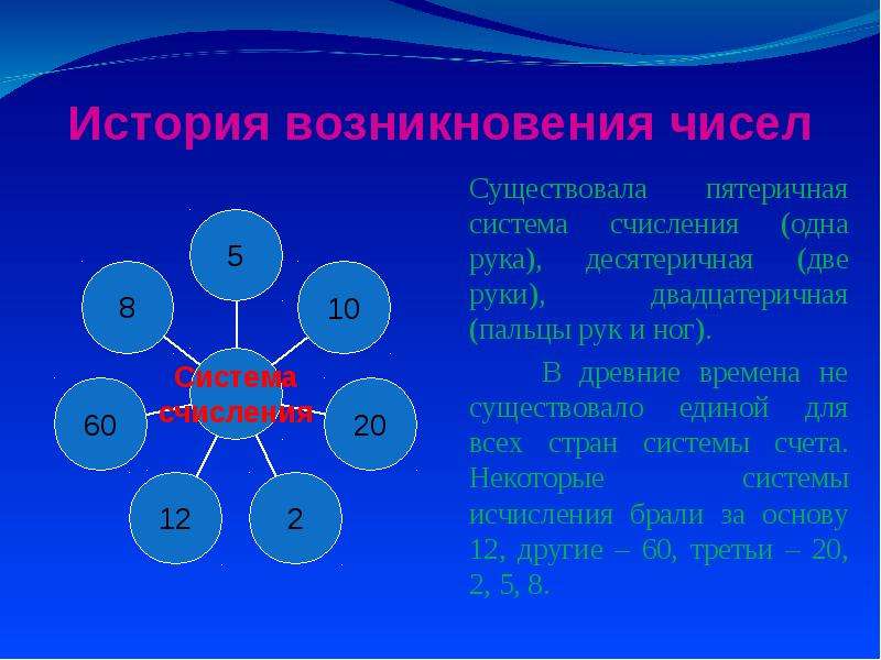 Существовать в едином. А какие еще есть числа. Какие существуют числа и как они выглядят доклад 5 класс. Какие существуют числа и как они выглядят?. Что на свете существует только числом 5.