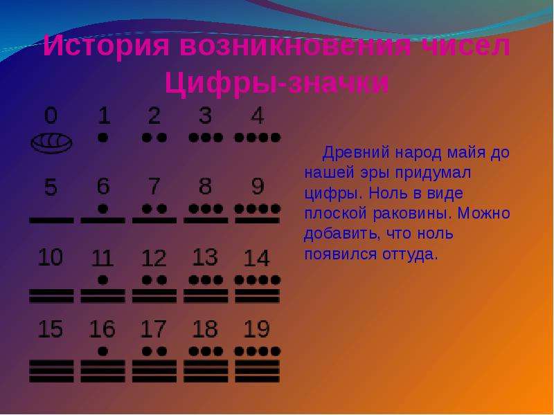 Проект кто придумал цифры 1 класс