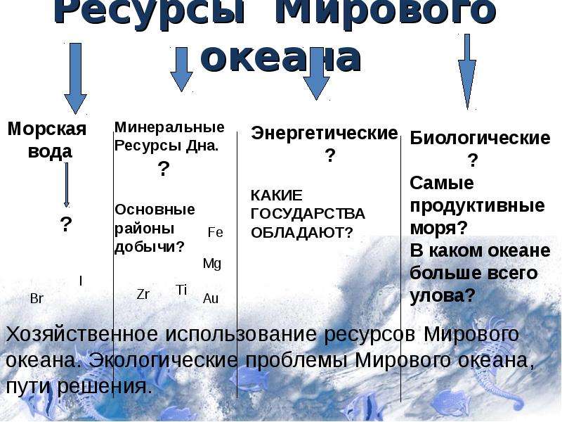 Ресурсы мирового океана запасы