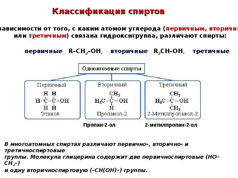 Приведите классификацию спиртов с одним примером