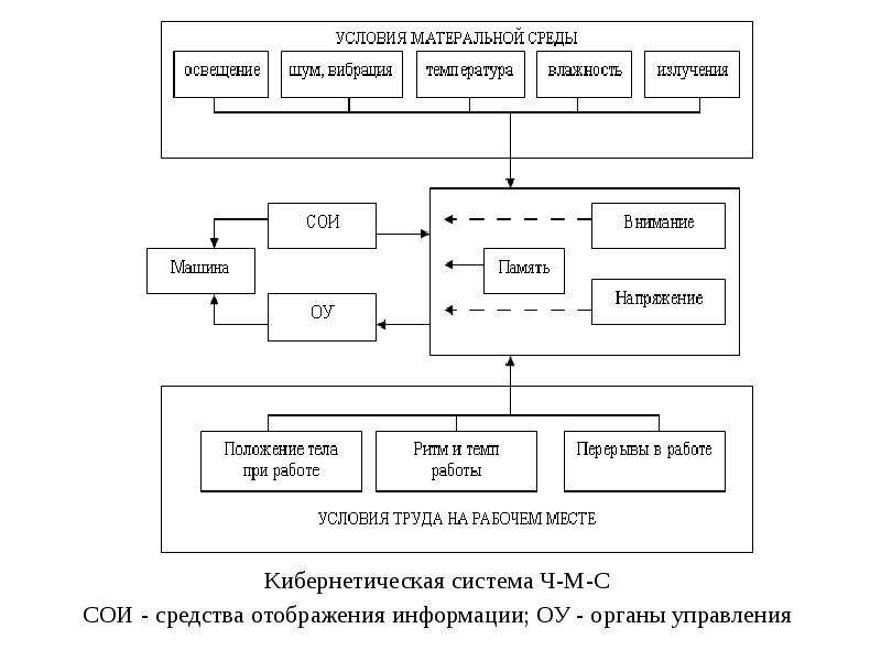 Система ч. Классификация условий трудовой деятельности реферат. Классификация форм трудовой деятельности. Оценивание.. Формы трудовой деятельности авиаспециалистов. Формы трудовой деятельности человека бывают:.