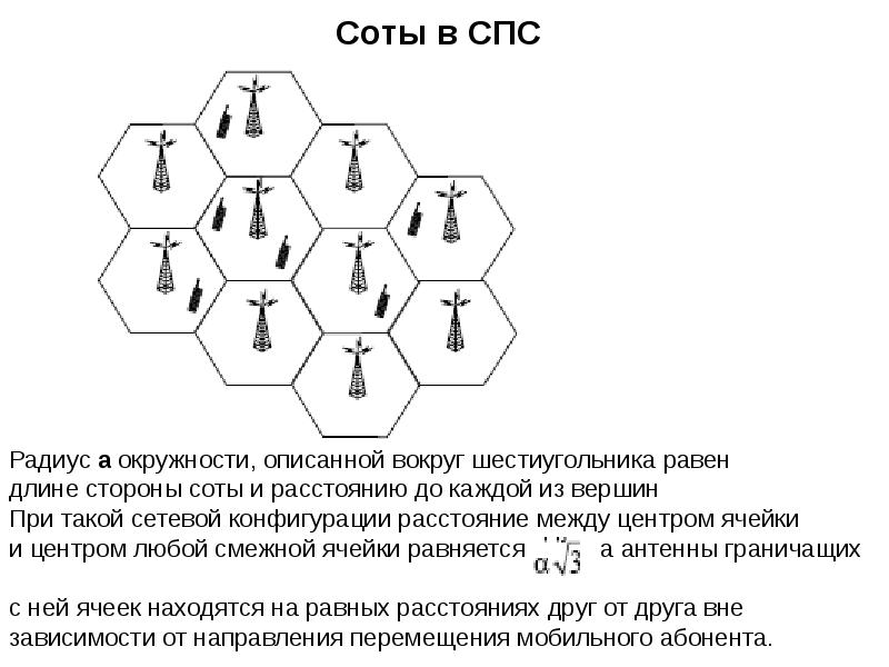 Коды сотовой сети