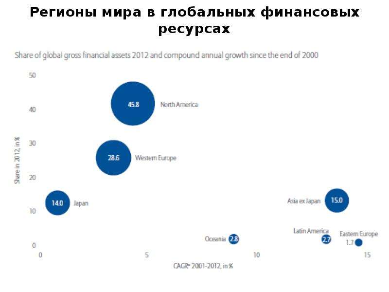 Благосостояние населения регионы