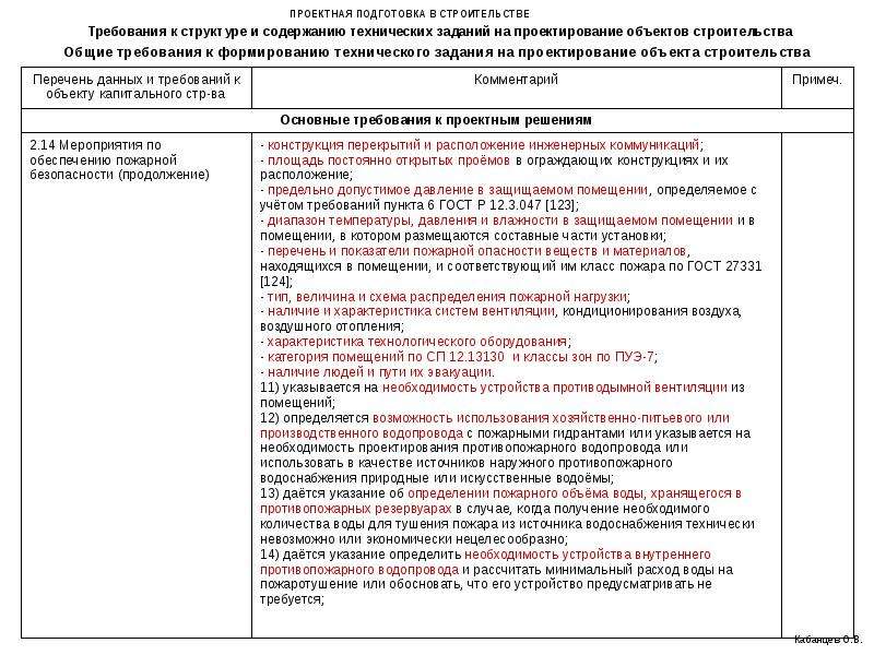 Перечень установок. Техзадание на проектирование пожарного водопровода. Техническое задание на проектирование противопожарного водопровода. Задание на проектирование противопожарных дверей.