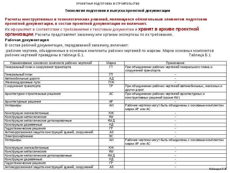 Марки чертежей рабочей документации