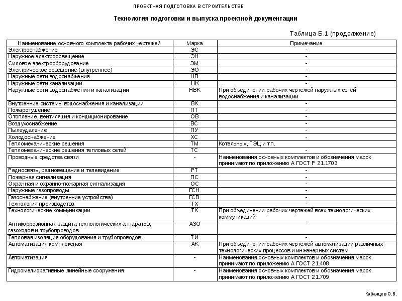 Какому наименованию основного комплекта рабочих чертежей соответствует марка аи