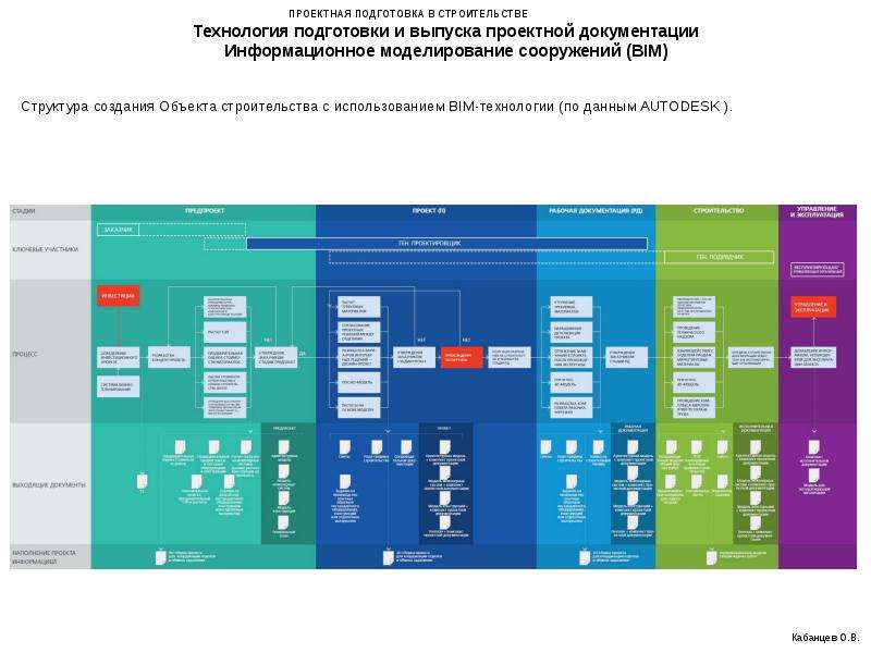 Подготовка проектных документов плана и паспорта