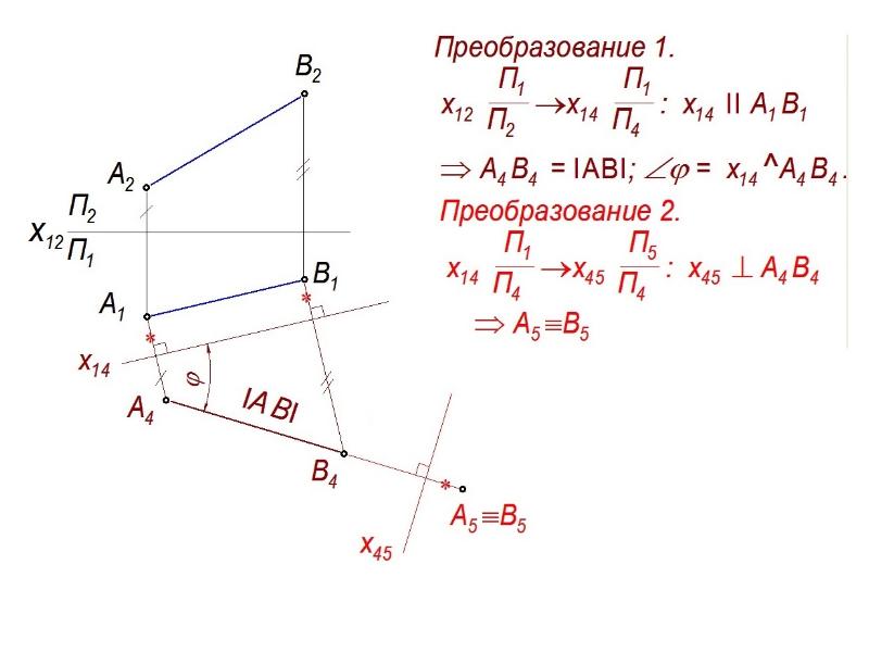 Способ замены плоскостей проекций