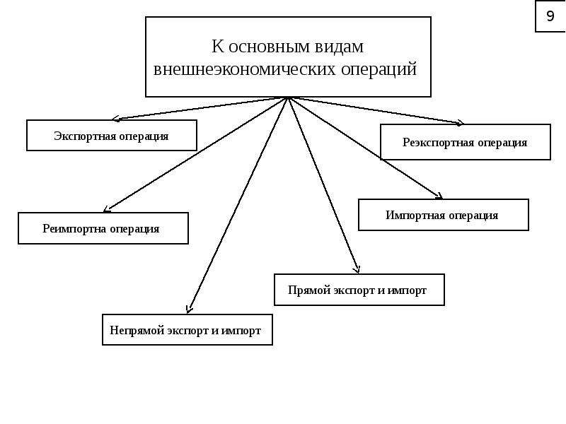 Валютное регулирование вэд презентация