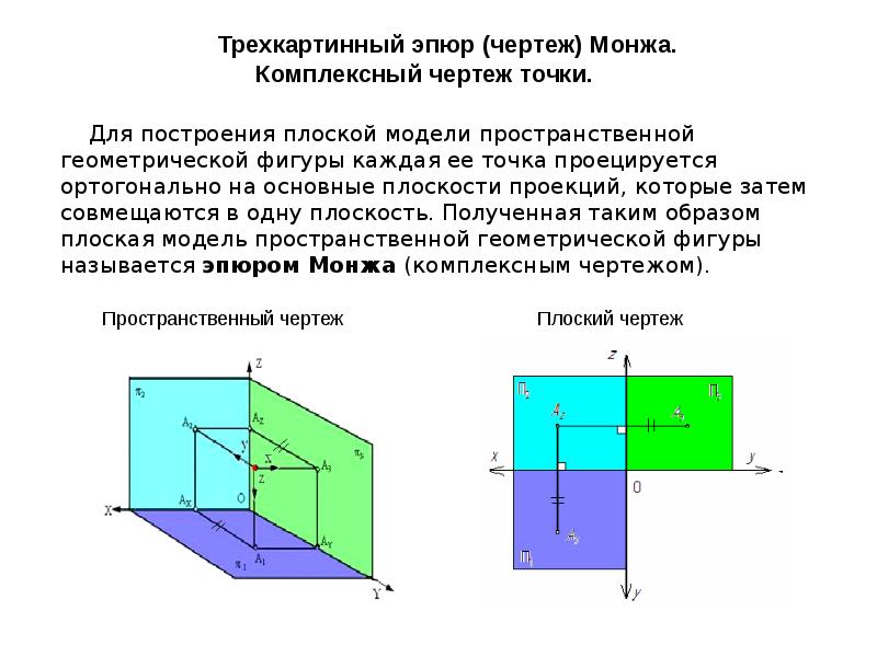 Комплексный чертеж эпюр монжа