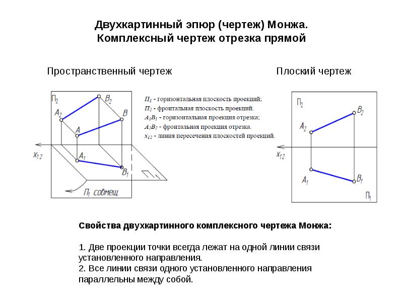 Комплексный чертеж эпюр монжа