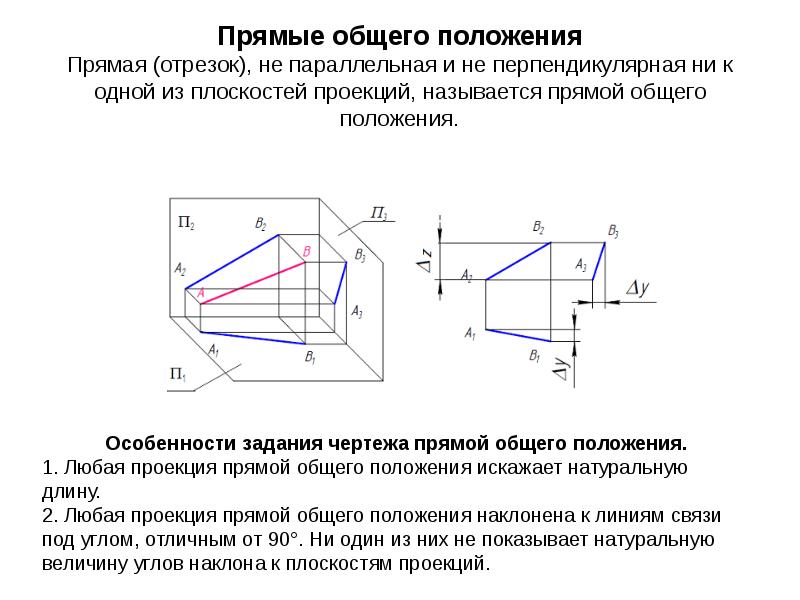 Проекции прямой перпендикулярной плоскости общего положения на чертеже должны быть