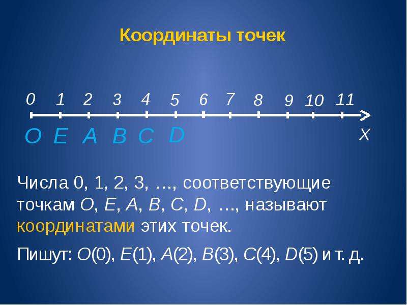 Отрезок координатного луча 9. Шкала координатный Луч. Шкала координатный Луч 5. Координатный Луч 5 класс. Координатный Луч 6 класс.