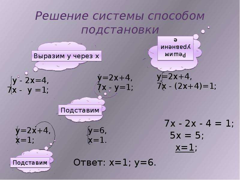 Презентация на тему решение систем линейных уравнений методом подстановки 7 класс мерзляк