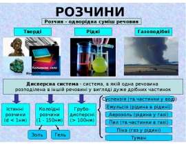 Розчини