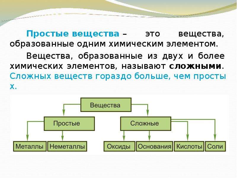 Из простых веществ образуются сложные вещества