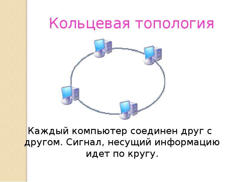 Проводная и беспроводная связь презентация