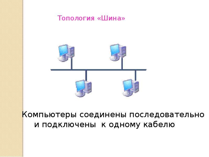 Проводная и беспроводная связь презентация